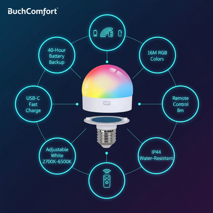 Features Overview