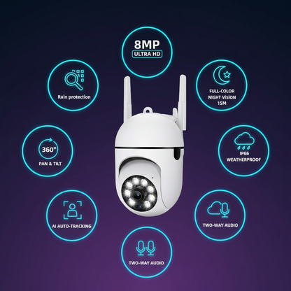 8MP Security Camera Features - Complete Overview