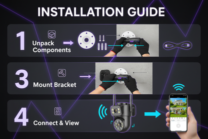 Easy installation guide for dual-dome camera